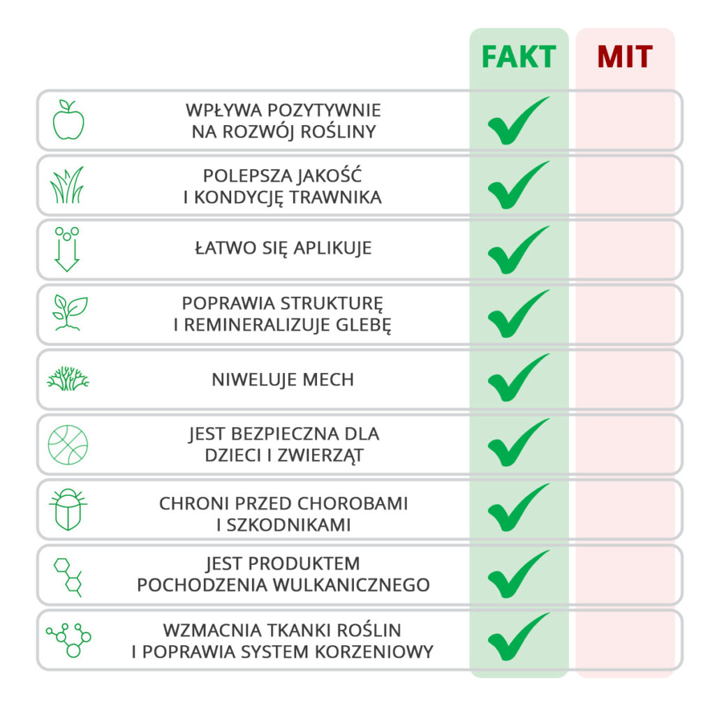 mączka bazaltowa - fakty i mity